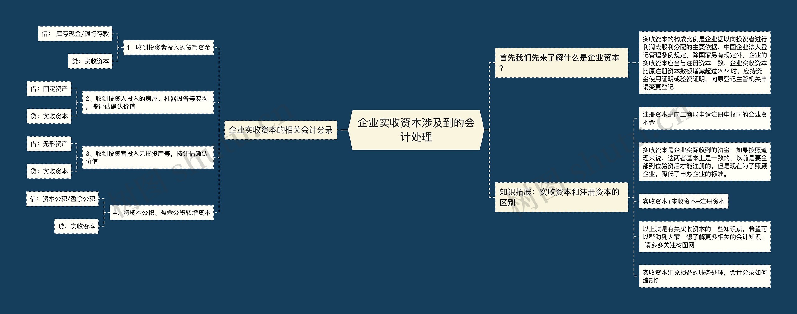 企业实收资本涉及到的会计处理