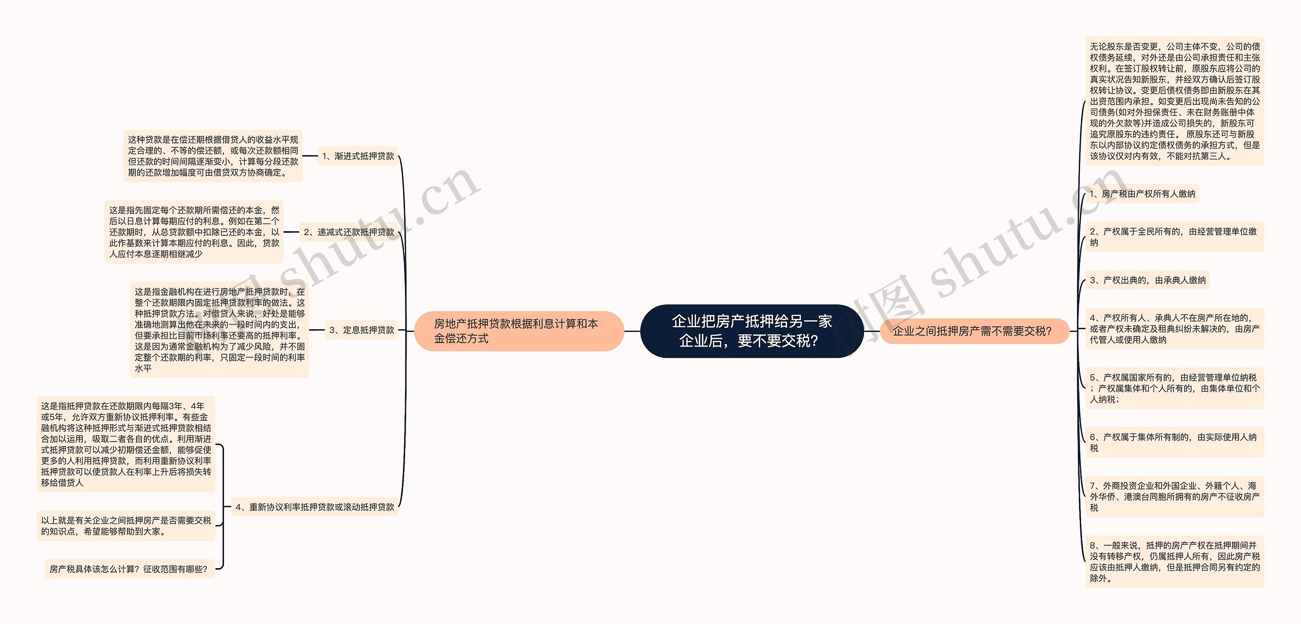 企业把房产抵押给另一家企业后，要不要交税？思维导图