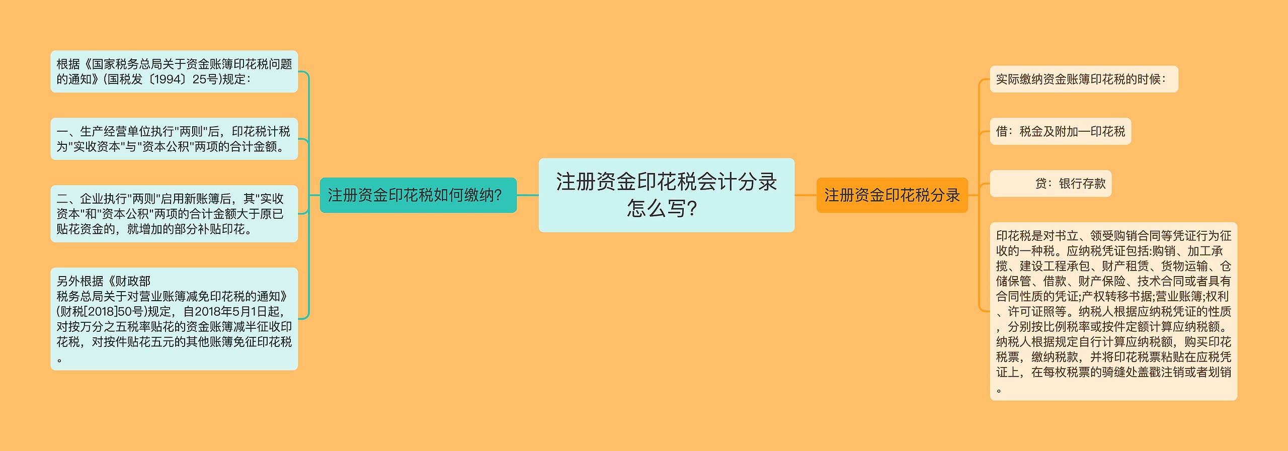 注册资金印花税会计分录怎么写？