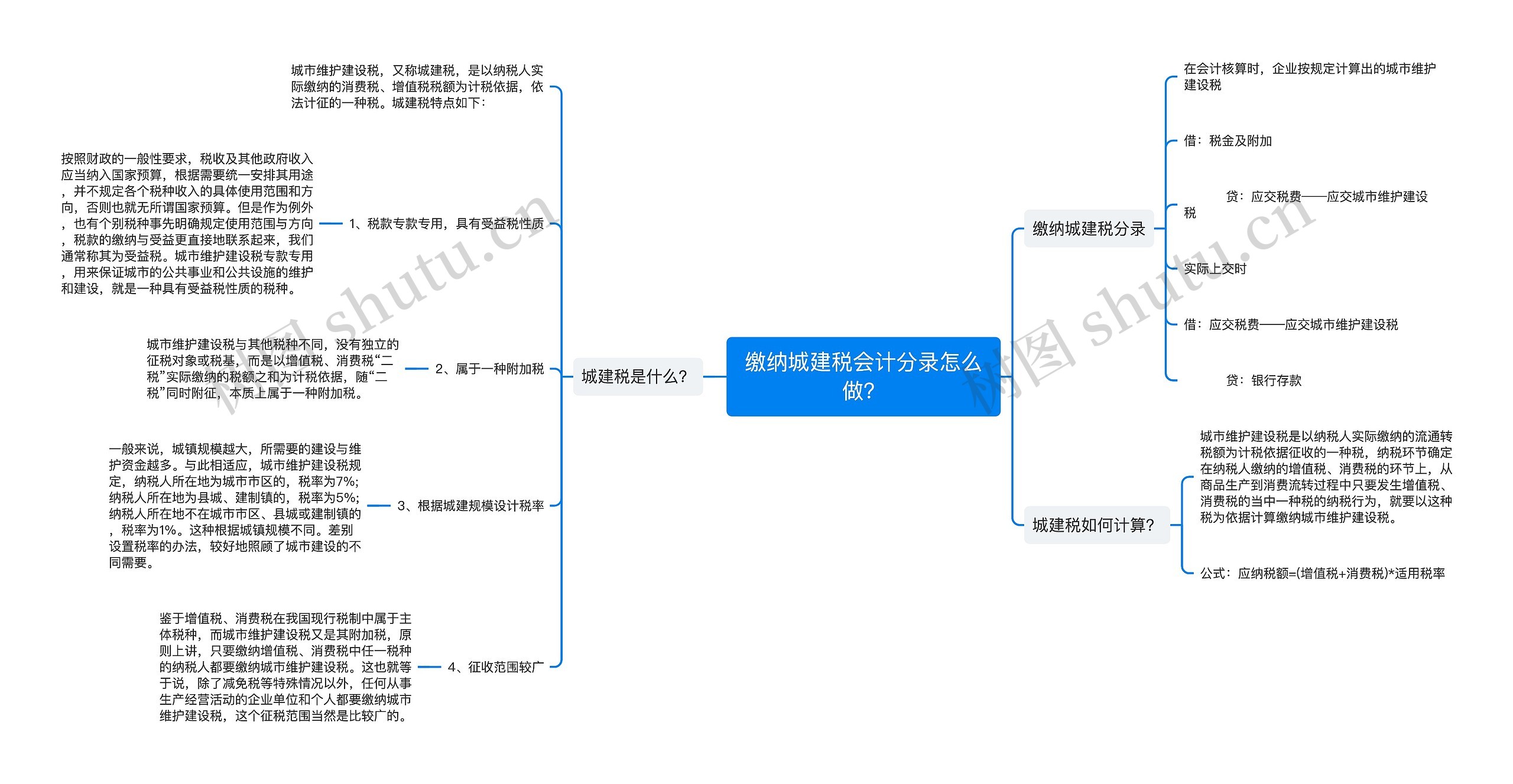 缴纳城建税会计分录怎么做？思维导图