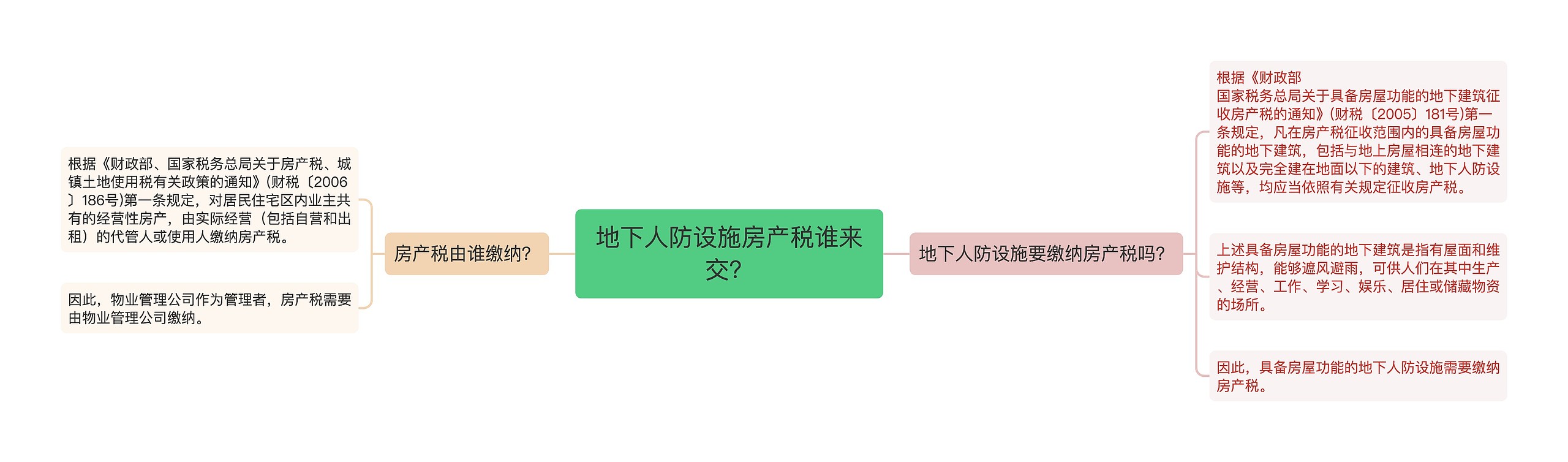 地下人防设施房产税谁来交？