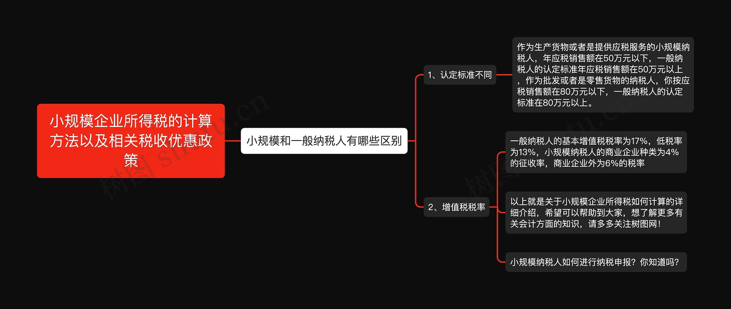 小规模企业所得税的计算方法以及相关税收优惠政策