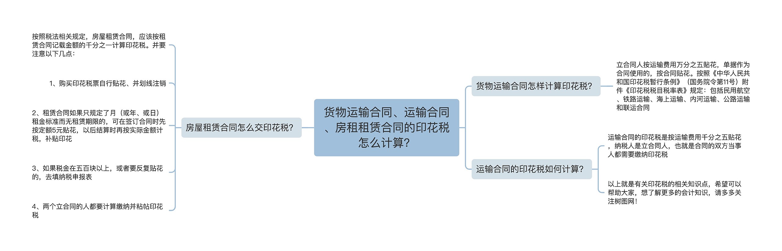 货物运输合同、运输合同、房租租赁合同的印花税怎么计算？