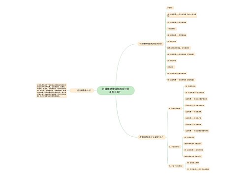 计提缴纳增值税的会计分录怎么写? 计提缴纳增值税的会计分录怎么写?