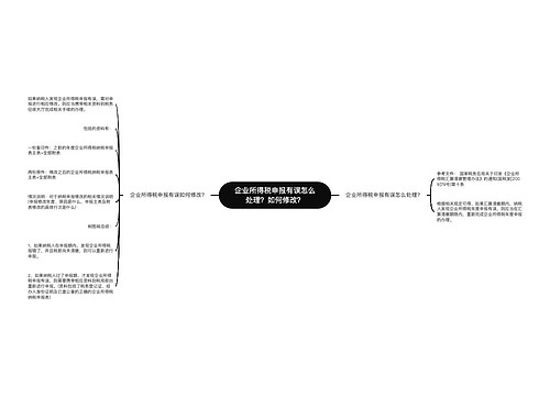 企业所得税申报有误怎么处理？如何修改？