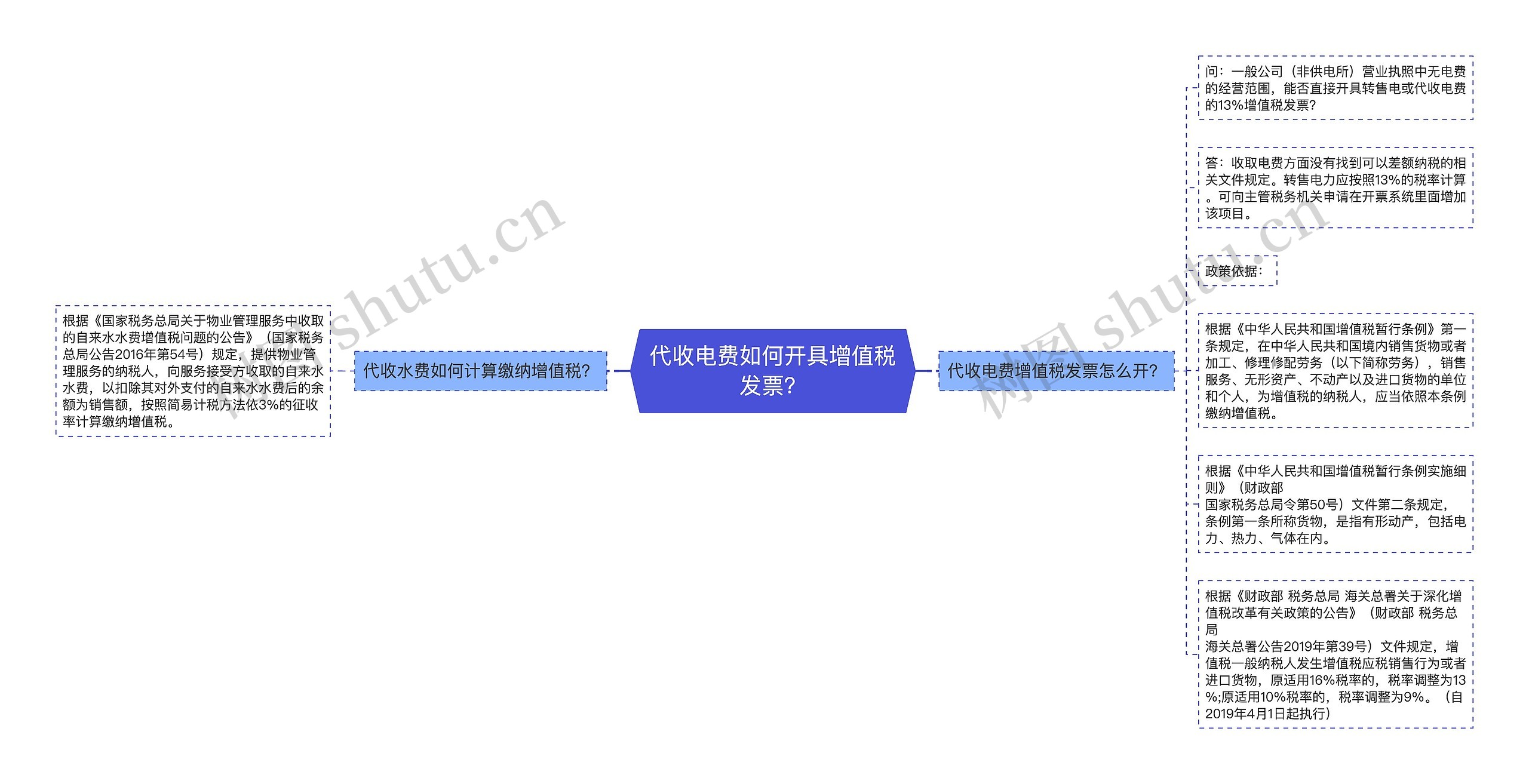 代收电费如何开具增值税发票？思维导图