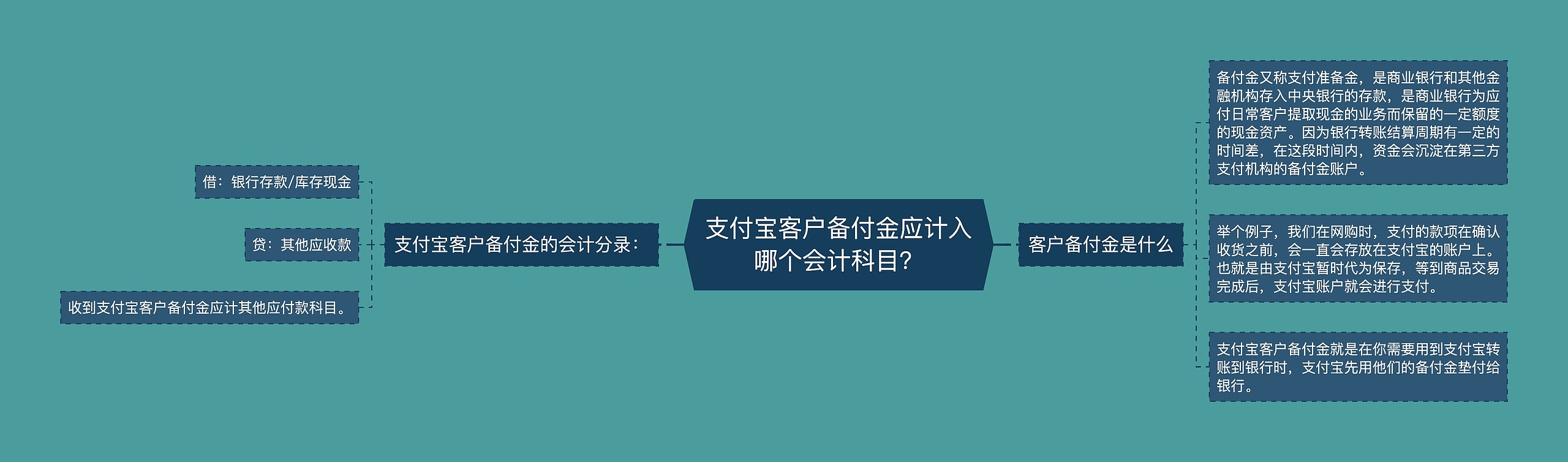 支付宝客户备付金应计入哪个会计科目？