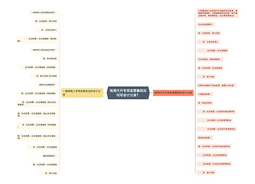 税局代开专用发票缴税如何写会计分录？思维导图