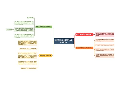 组成计税价格里面包含有增值税吗？