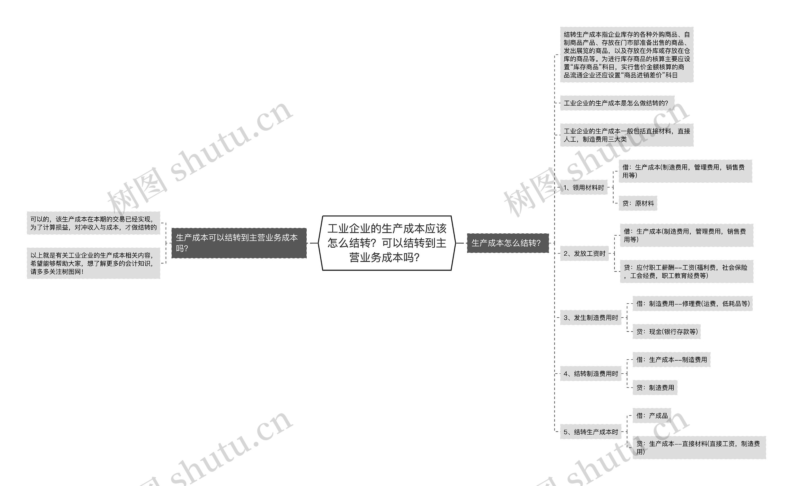 工业企业的生产成本应该怎么结转？可以结转到主营业务成本吗？