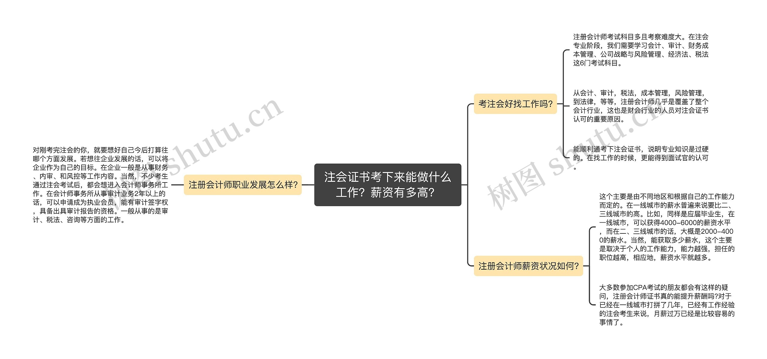 注会证书考下来能做什么工作？薪资有多高？