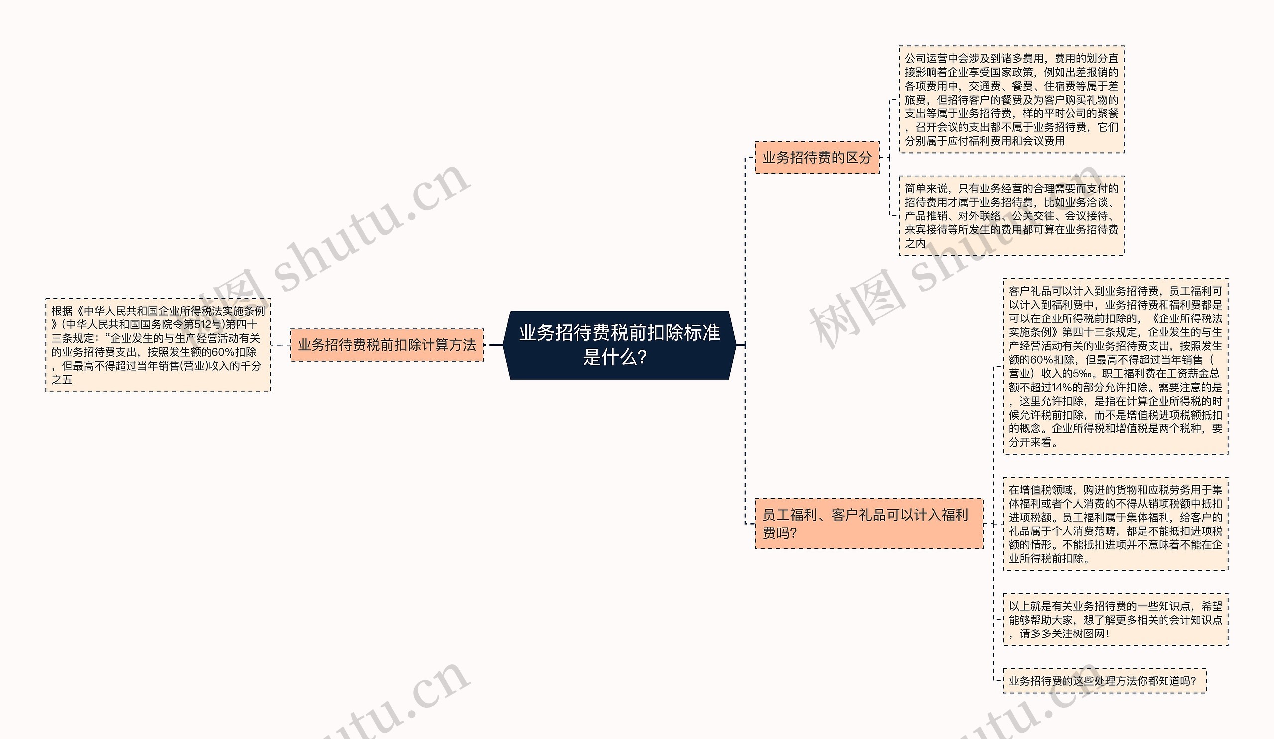 业务招待费税前扣除标准是什么？思维导图