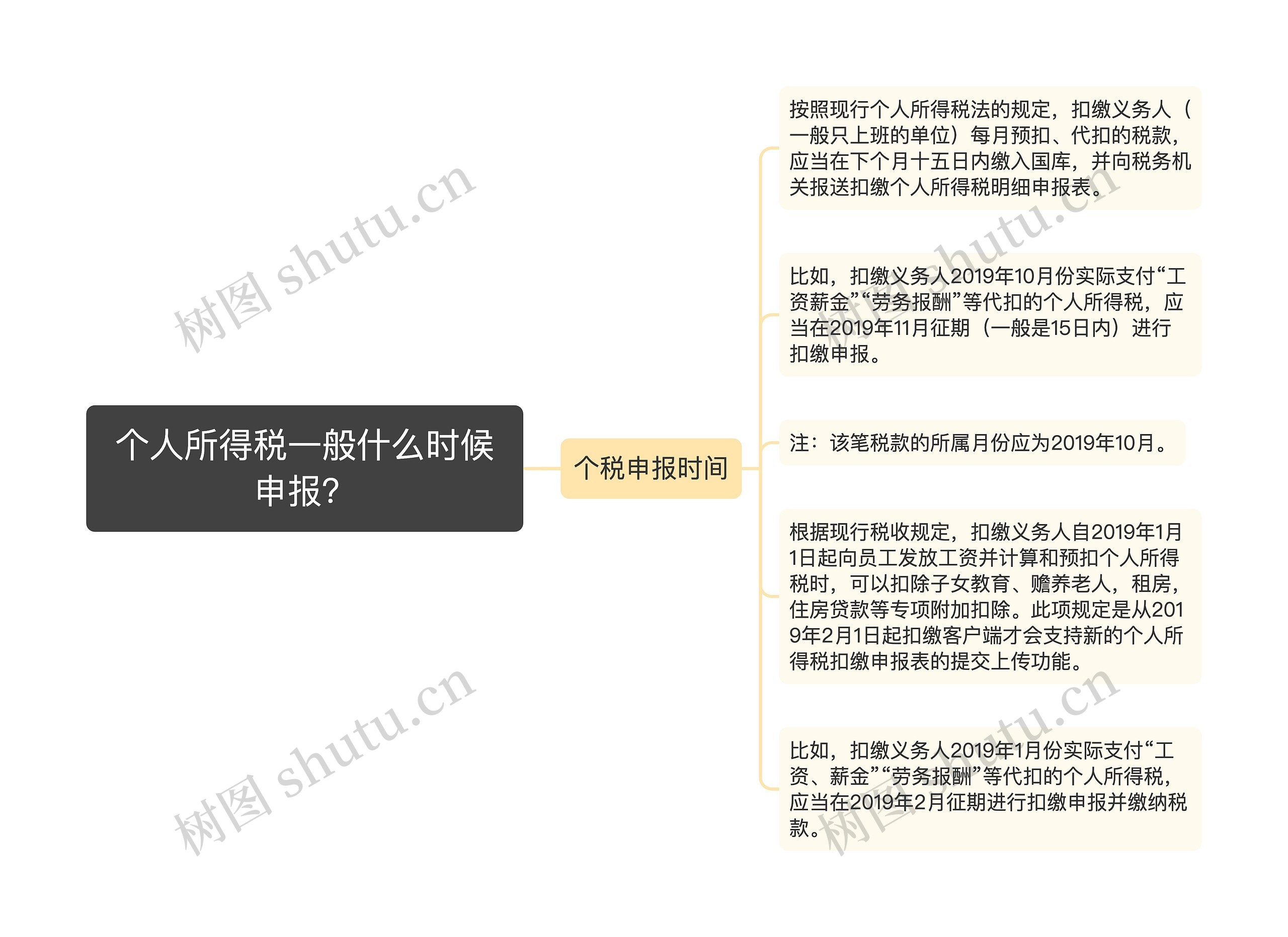 个人所得税一般什么时候申报？思维导图