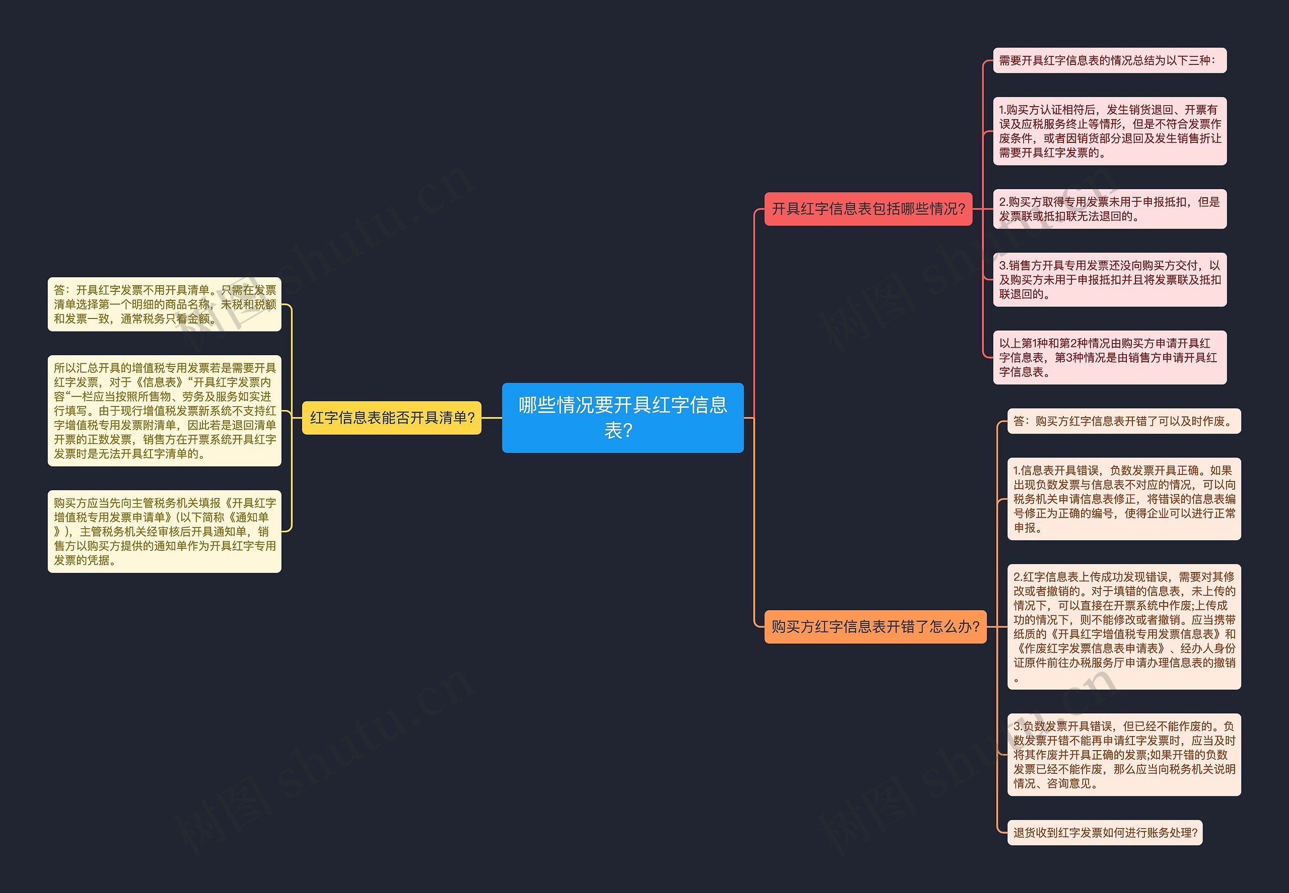 哪些情况要开具红字信息表？思维导图