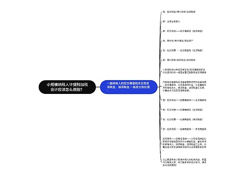 小规模纳税人计提附加税会计应该怎么做账？