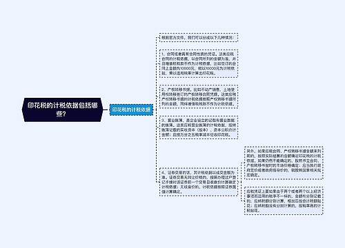 印花税的计税依据包括哪些？