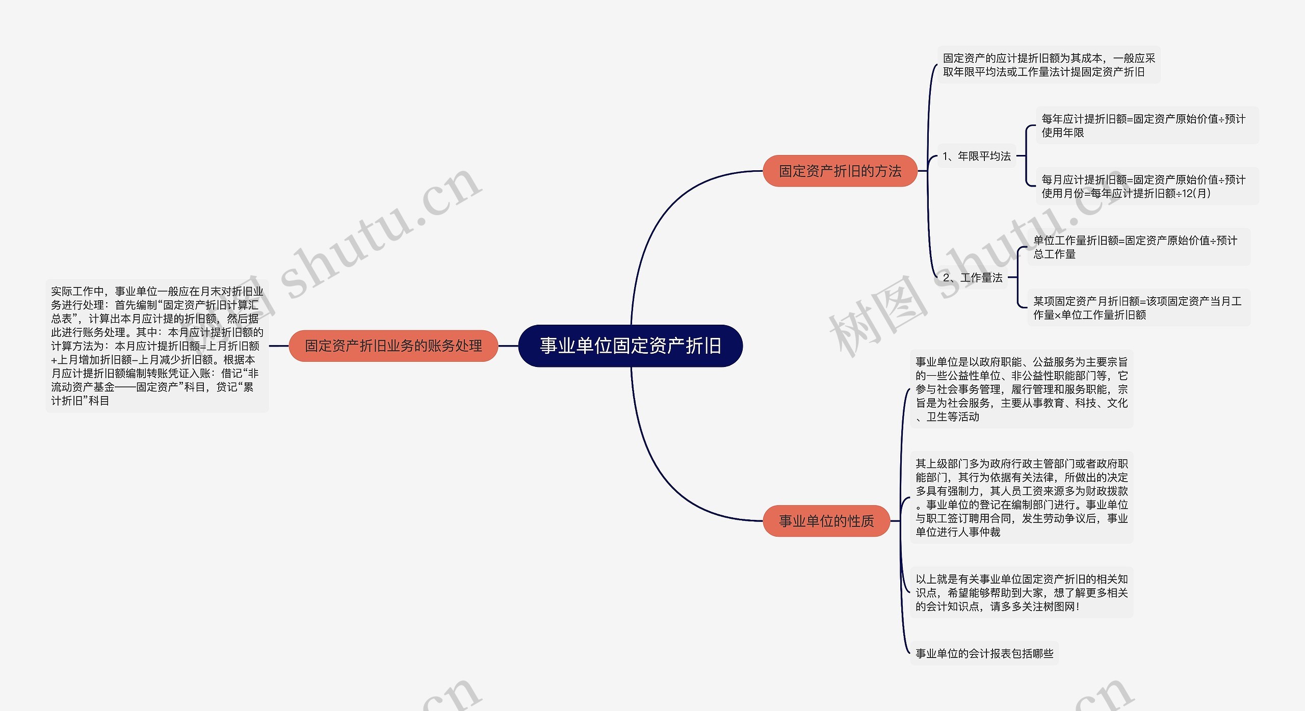 事业单位固定资产折旧