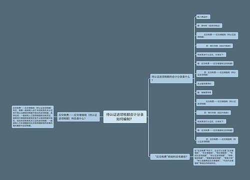 待认证进项税额会计分录如何编制？思维导图