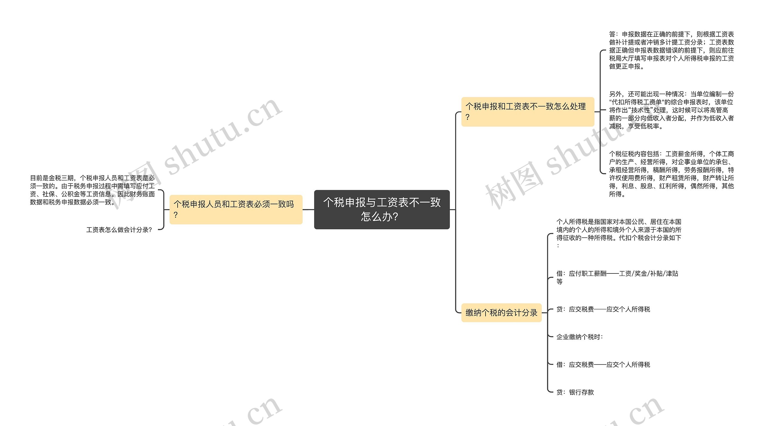 个税申报与工资表不一致怎么办？