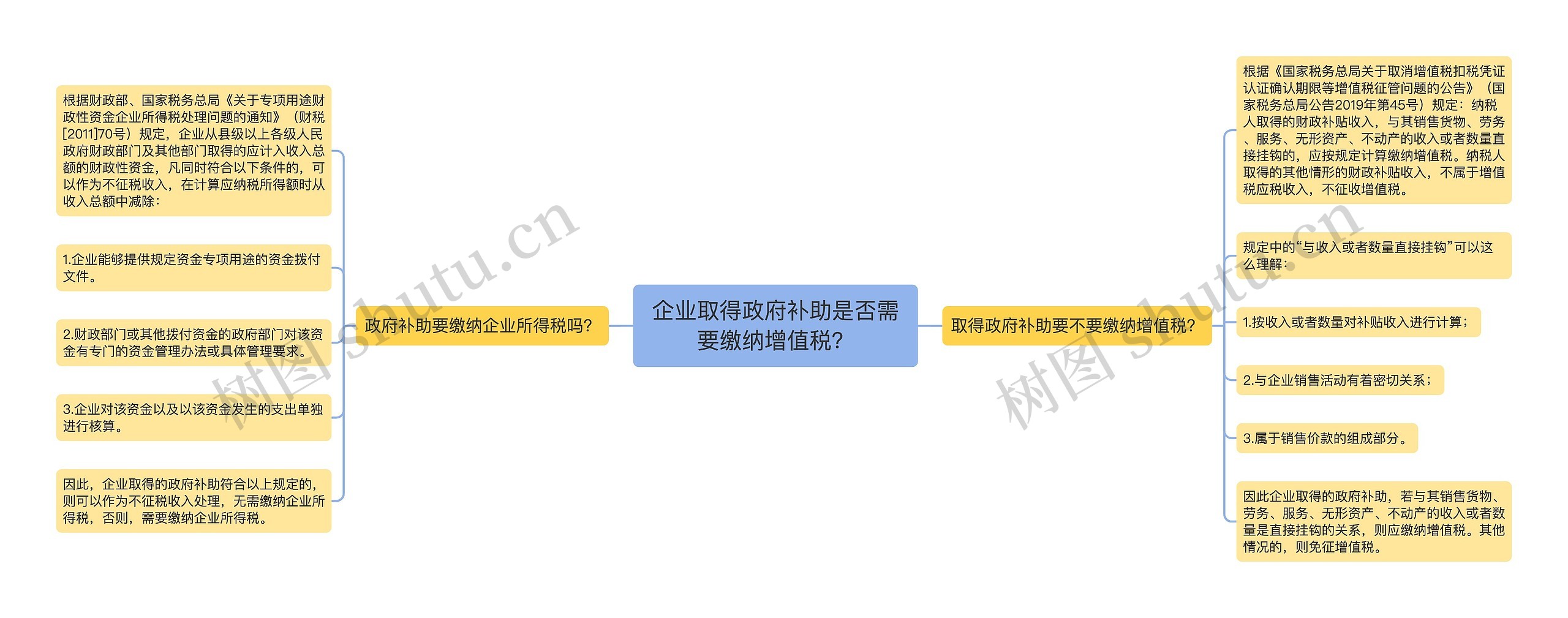 企业取得政府补助是否需要缴纳增值税？