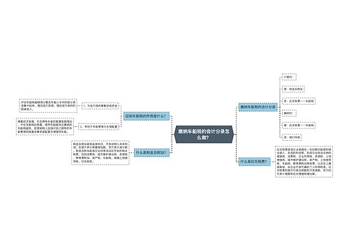 缴纳车船税的会计分录怎么做？