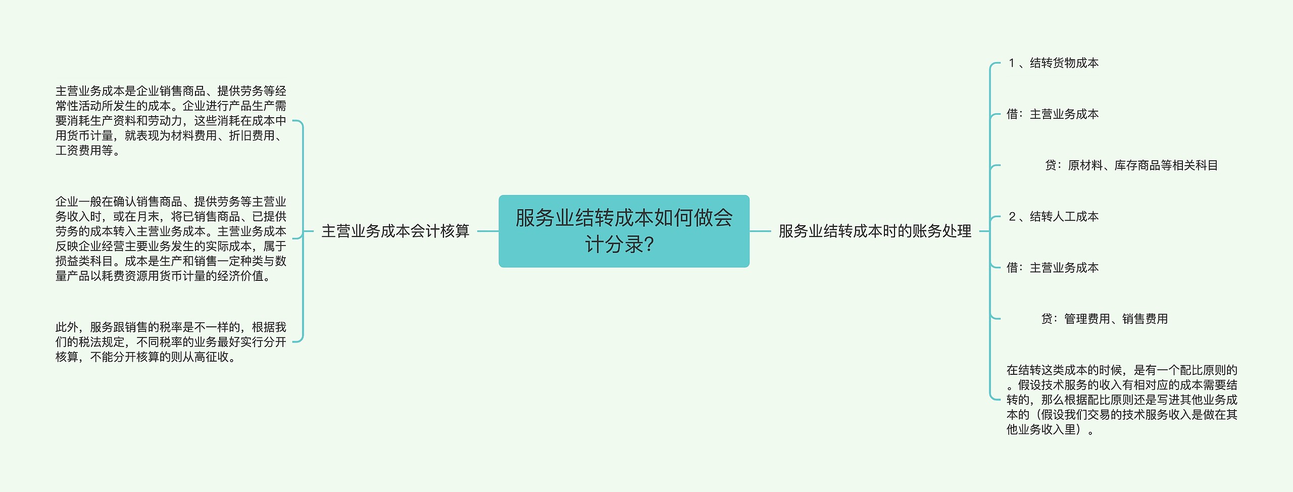 服务业结转成本如何做会计分录？思维导图