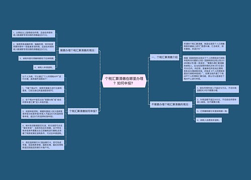 个税汇算清缴在哪里办理？如何申报？