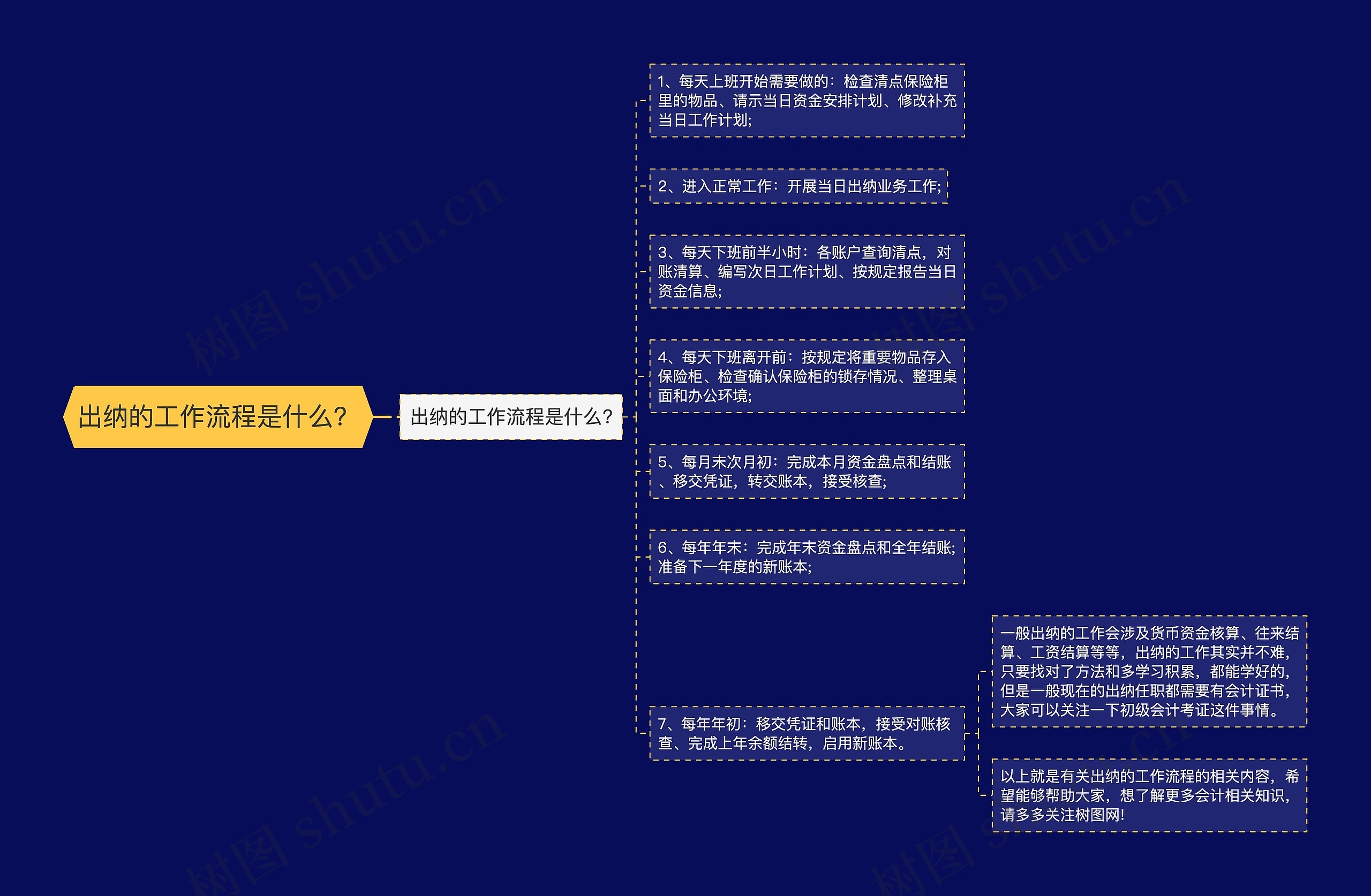 出纳的工作流程是什么？