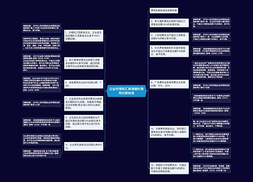 企业所得税汇算清缴时费用扣除标准