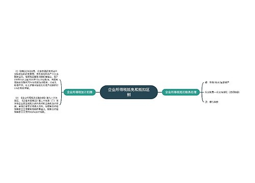 企业所得税抵免和抵扣区别