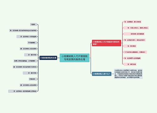 小规模纳税人代开增值税专用发票的账务处理