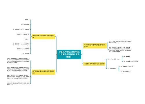 计提房产税和土地使用税计入哪个会计科目？怎么做账？
