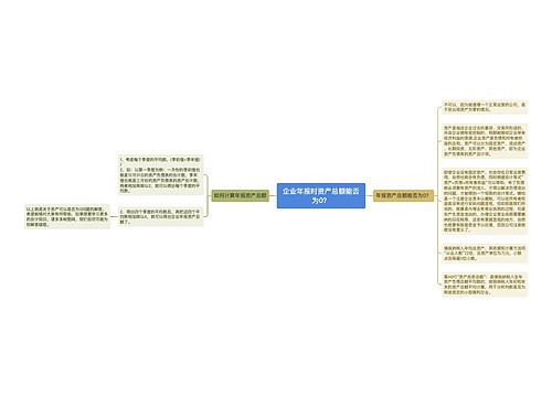 企业年报时资产总额能否为0？