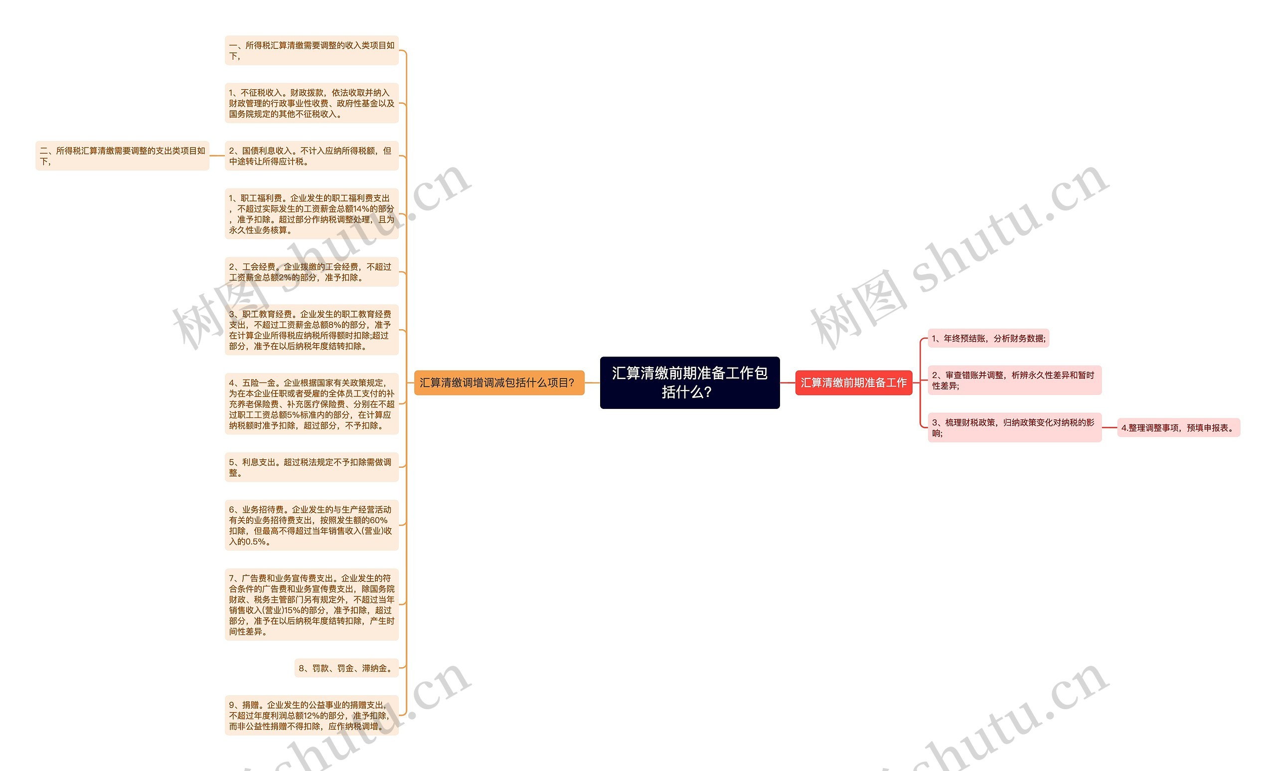 汇算清缴前期准备工作包括什么？