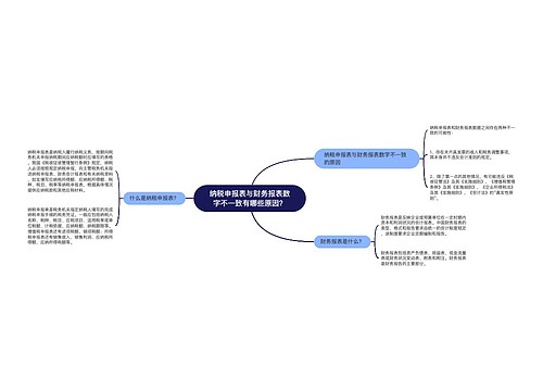 纳税申报表与财务报表数字不一致有哪些原因？