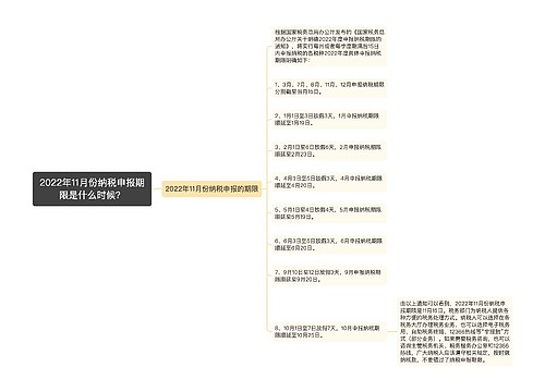 2022年11月份纳税申报期限是什么时候？