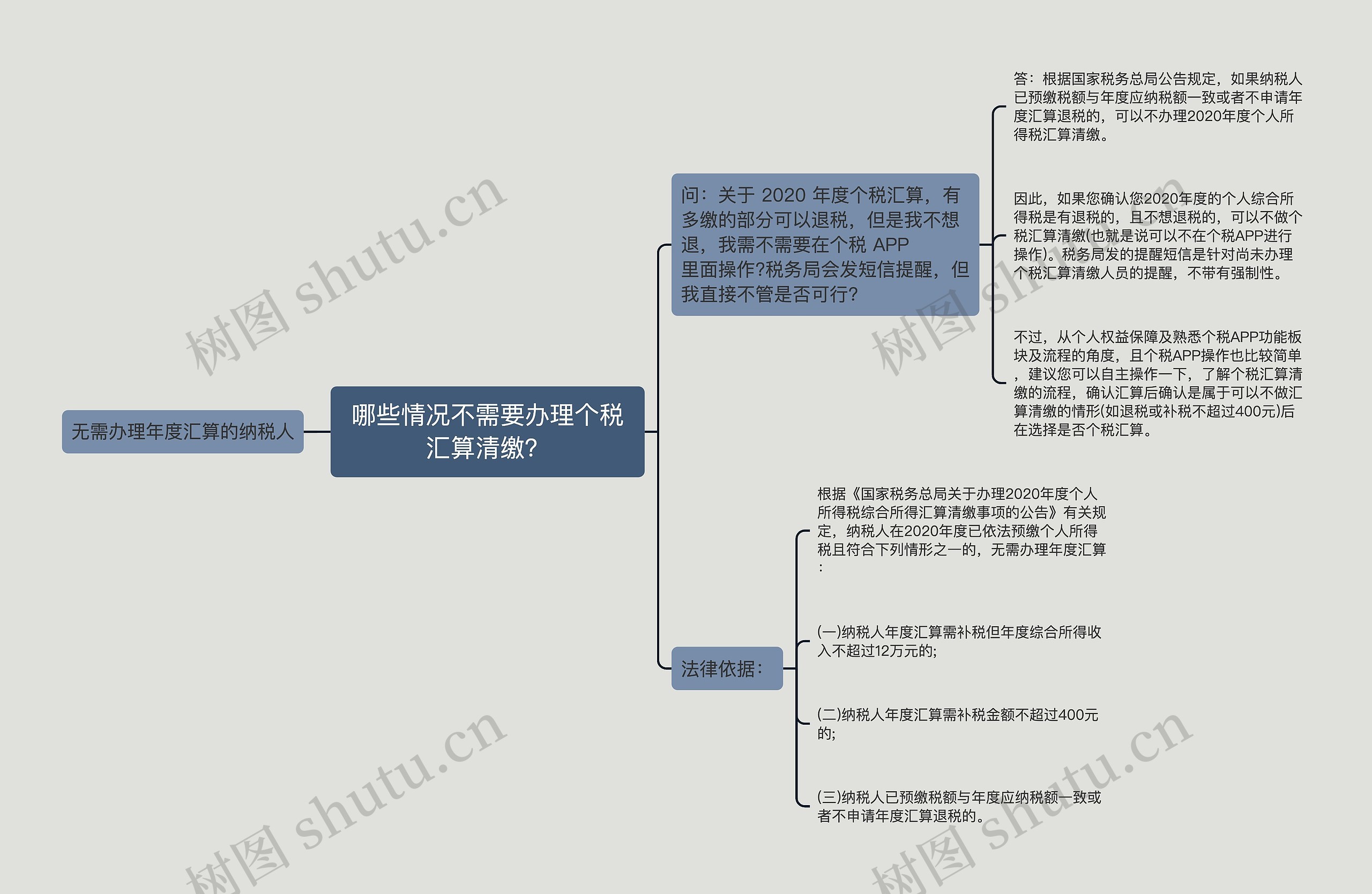 哪些情况不需要办理个税汇算清缴？