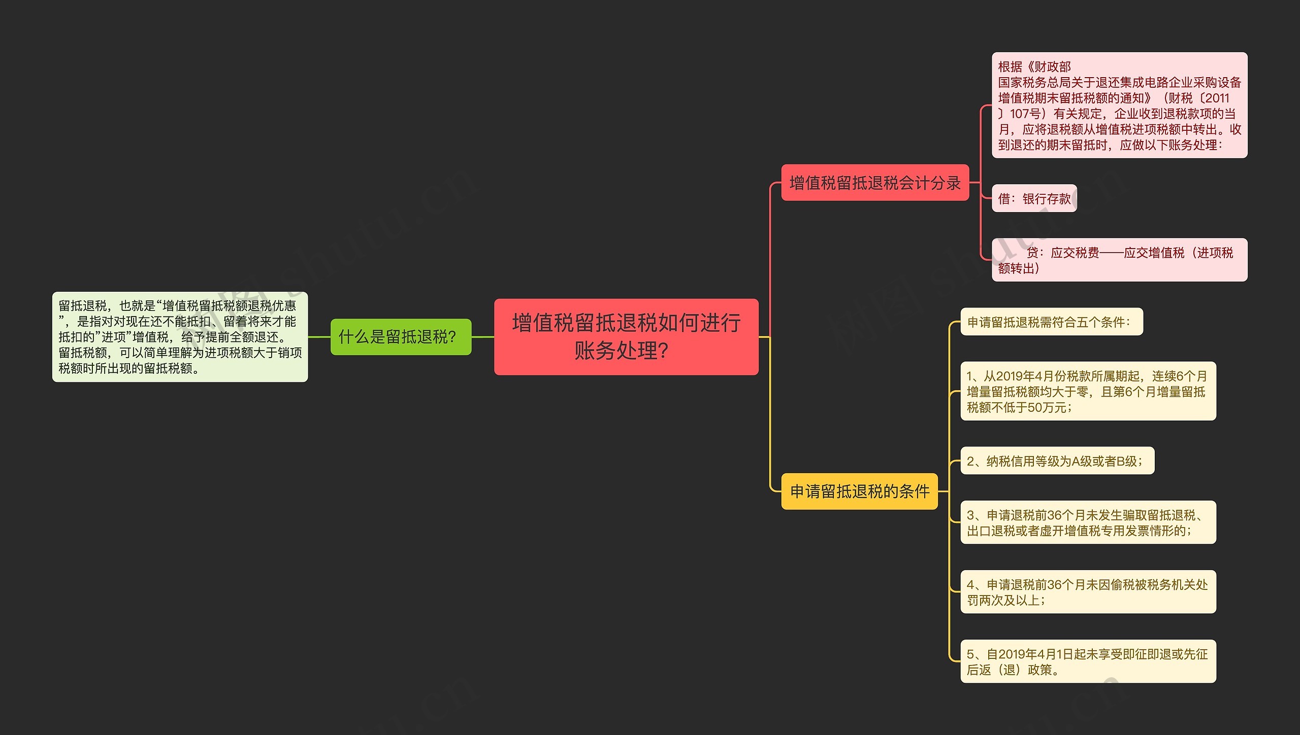 增值税留抵退税如何进行账务处理？