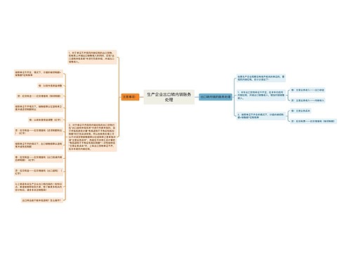 生产企业出口转内销账务处理
