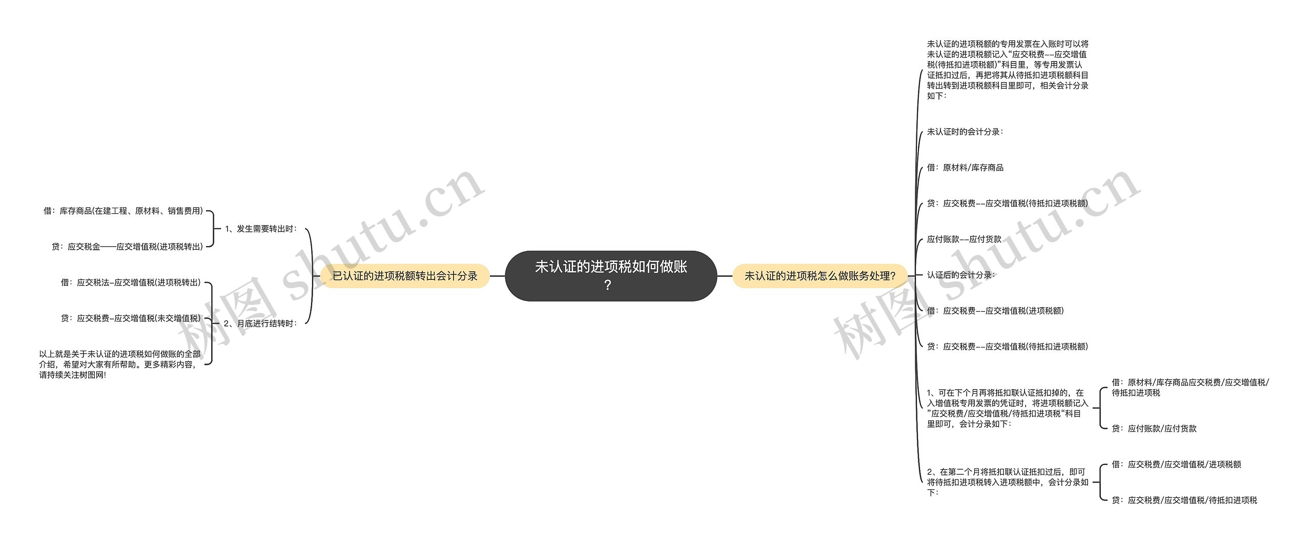 未认证的进项税如何做账？思维导图