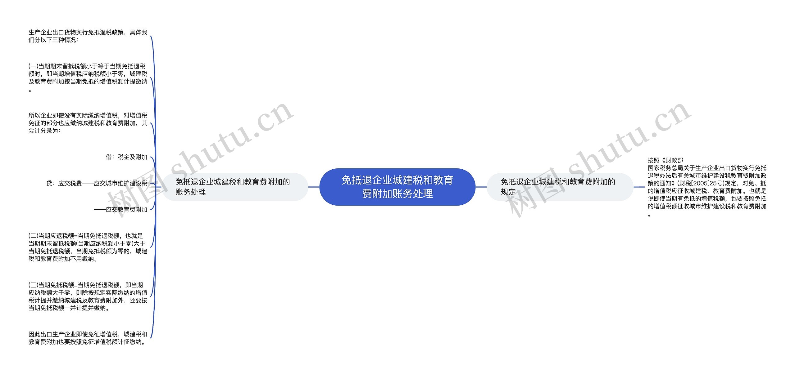 免抵退企业城建税和教育费附加账务处理思维导图