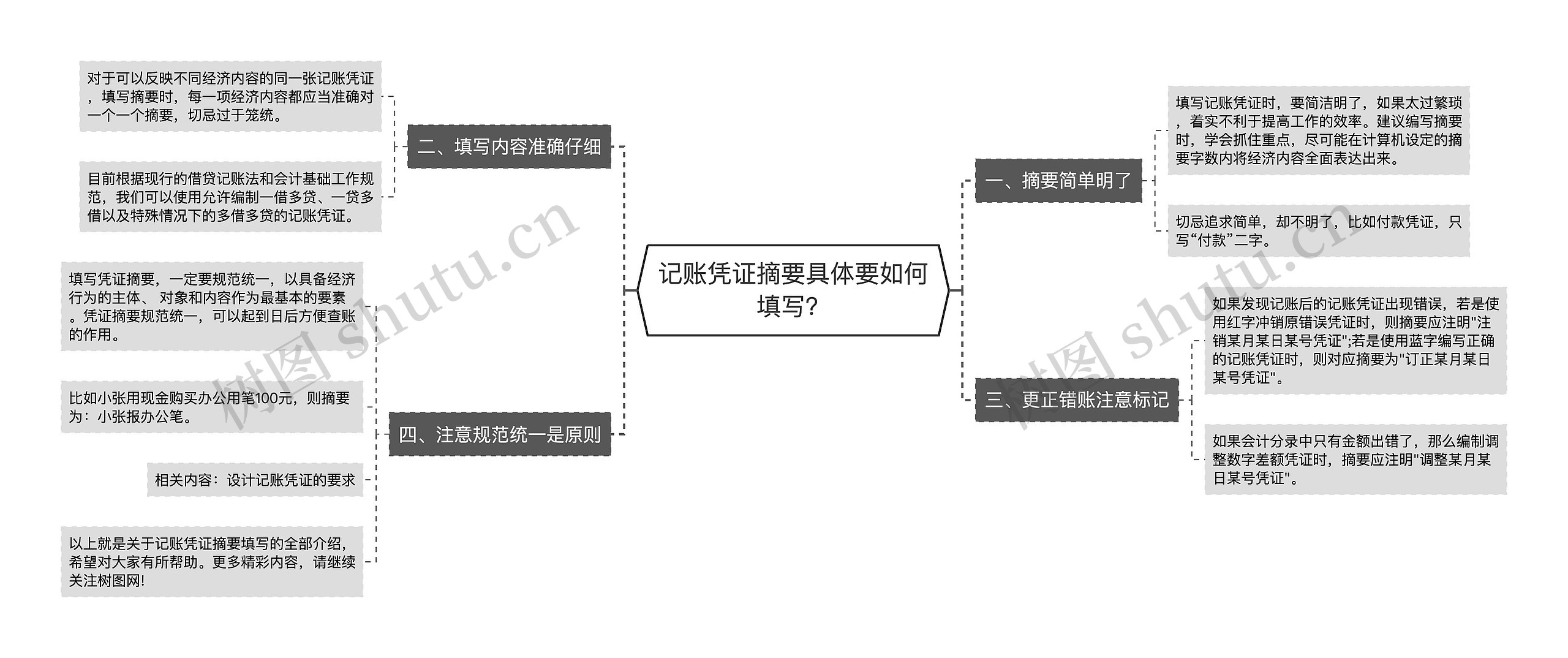 记账凭证摘要具体要如何填写？