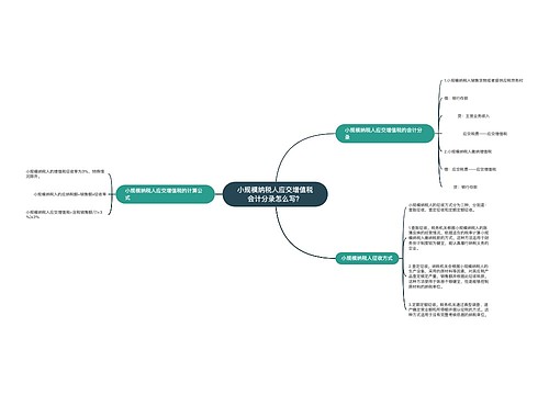 小规模纳税人应交增值税会计分录怎么写？思维导图