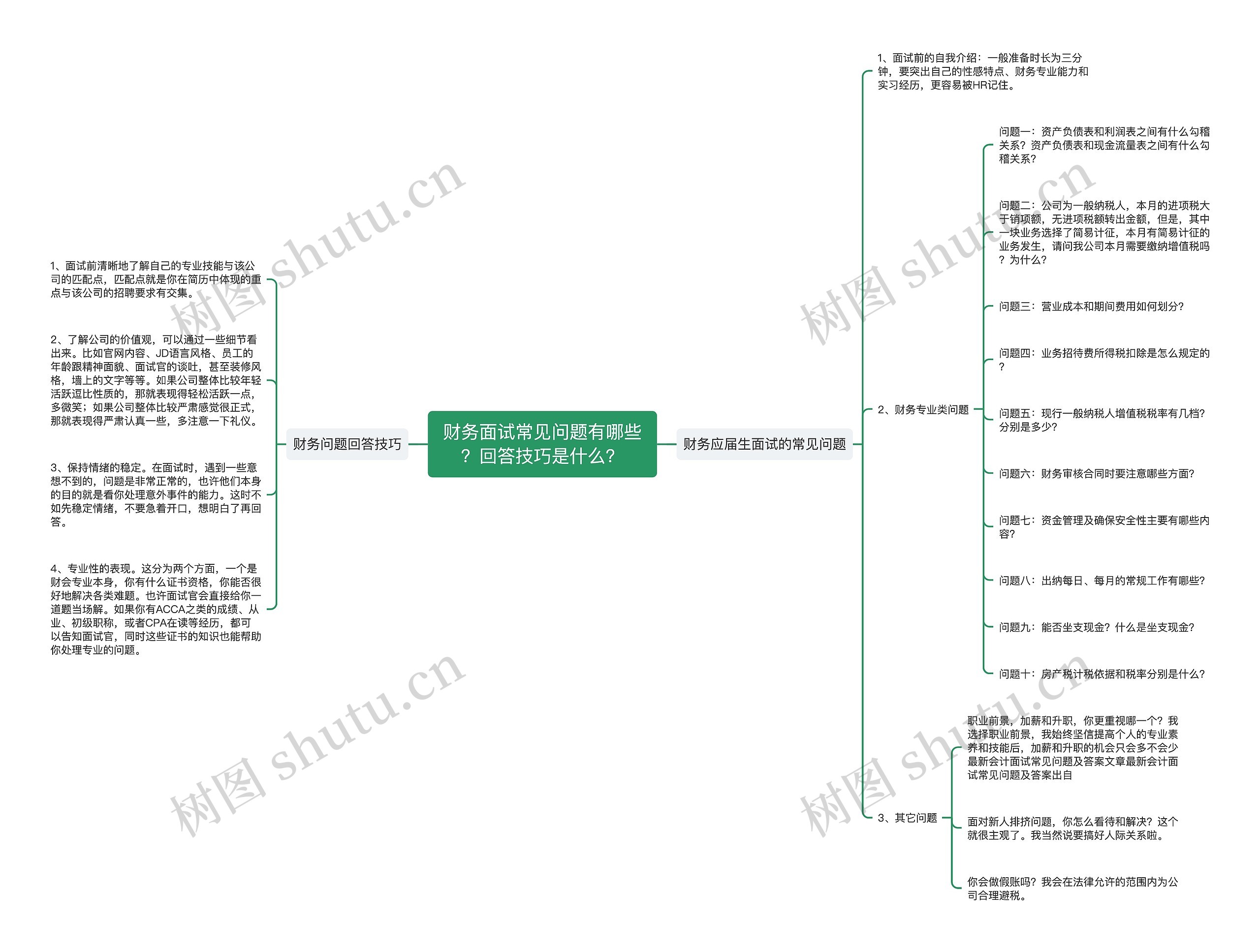 财务面试常见问题有哪些？回答技巧是什么？