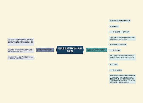 应交企业所得税怎么做账务处理