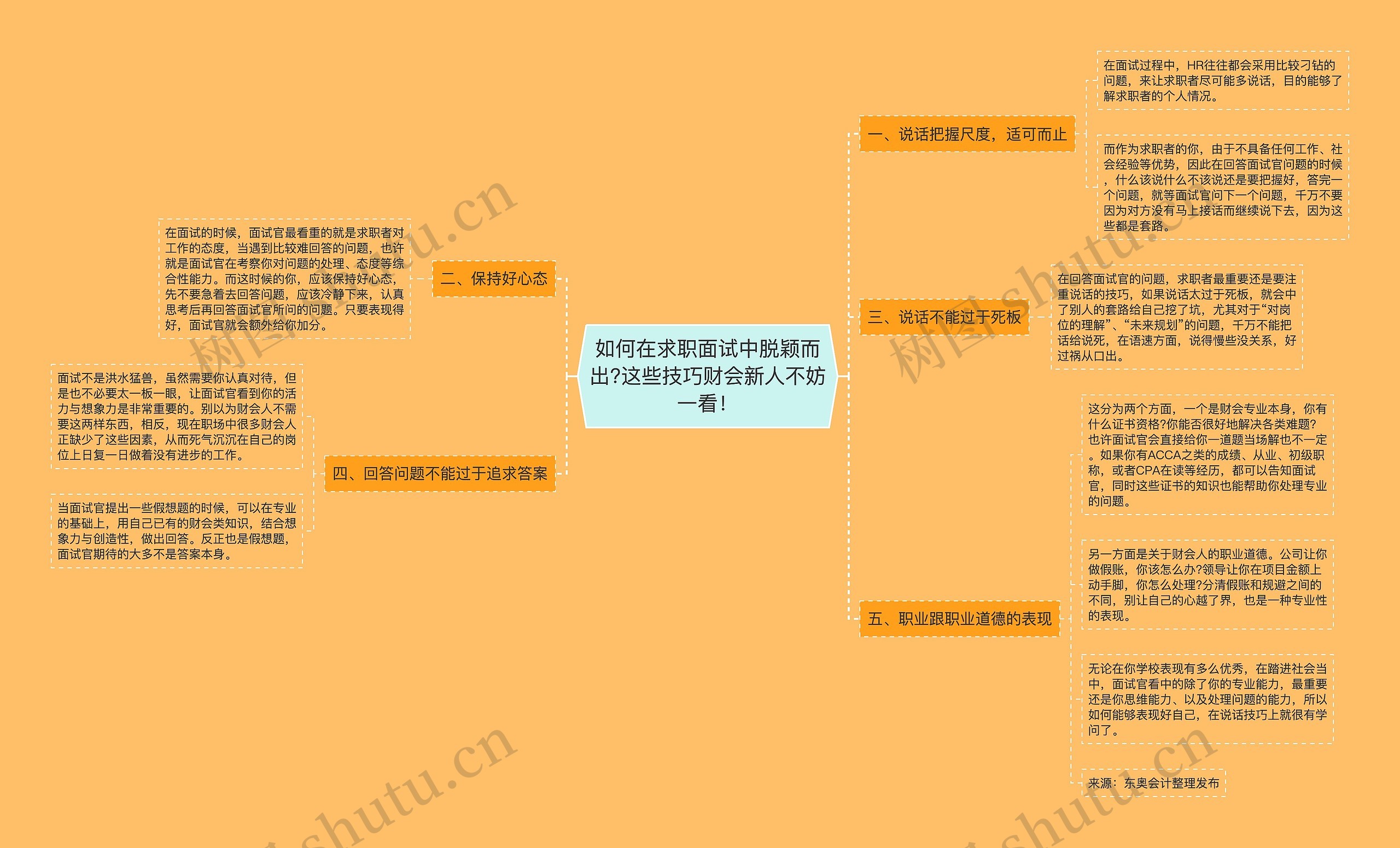 如何在求职面试中脱颖而出?这些技巧财会新人不妨一看！