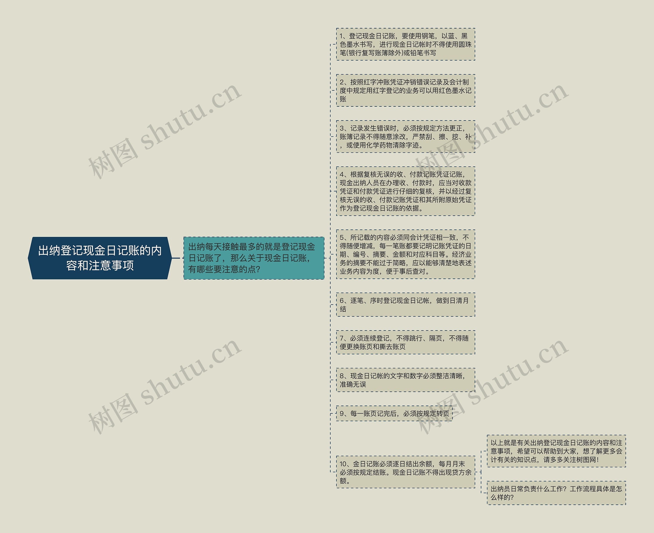 出纳登记现金日记账的内容和注意事项