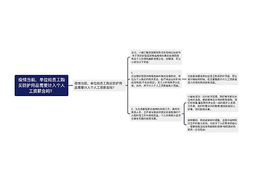 疫情当前，单位给员工购买防护用品需要计入个人工资薪金吗？