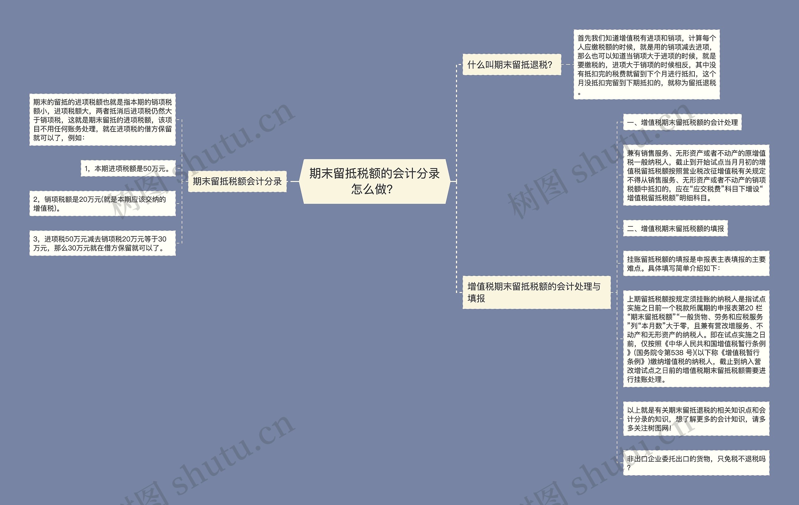 期末留抵税额的会计分录怎么做？思维导图