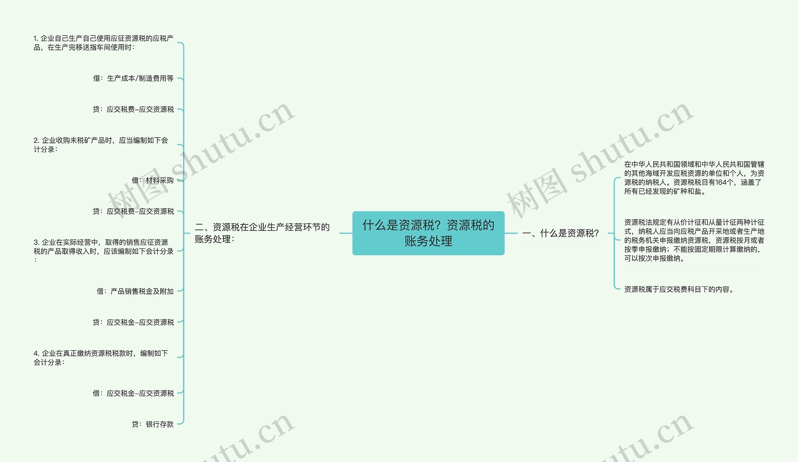 什么是资源税？资源税的账务处理